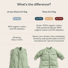 Load image into Gallery viewer, ergoPouch Sleep Suit Bag 3.5 TOG