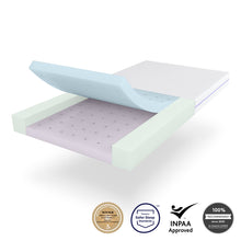 Load image into Gallery viewer, BabyRest DuoCore Cot Mattress