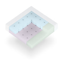 Load image into Gallery viewer, BabyRest DuoCore Cot Mattress