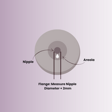 Load image into Gallery viewer, Bubka Move Double Breast Pump + Ultimate Flange Kit