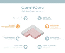 Load image into Gallery viewer, BabyRest Hague Cot and BabyRest Comficore Mattress