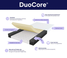 Load image into Gallery viewer, BabyRest DuoCore Cot Mattress