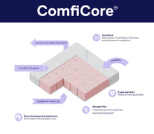 Load image into Gallery viewer, BabyRest ComfiCore Cot Mattress-in-a-Box