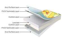 Load image into Gallery viewer, Love N Care Baby Play Mat