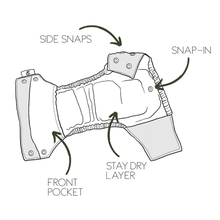 Load image into Gallery viewer, Earthside Eco Bum 'Bush Magic' OSFM Side Snapping Cloth Nappy