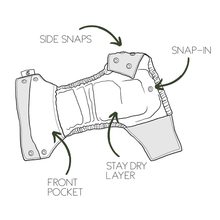 Load image into Gallery viewer, Earthside Eco Bums 'Ludlow' OSFM Side Snapping Cloth Nappy