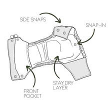 Load image into Gallery viewer, Earthside Eco Bum 'Digger Daze' OSFM Side Snapping Cloth Nappy