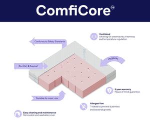 BabyRest ComfiCore Cot Mattress-in-a-Box