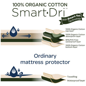 Living Textiles Organic Smart-Dri Waterproof Mattress Protector
